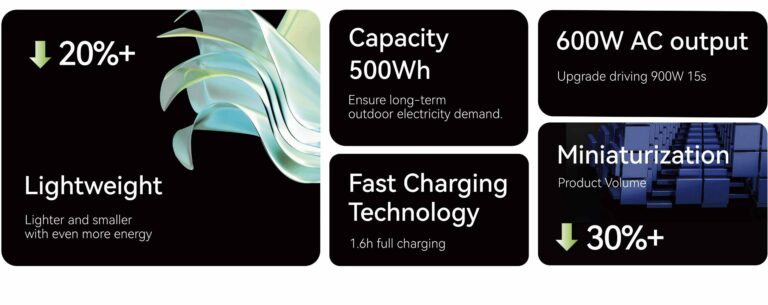 Outdoor Emergency Portable Power Station